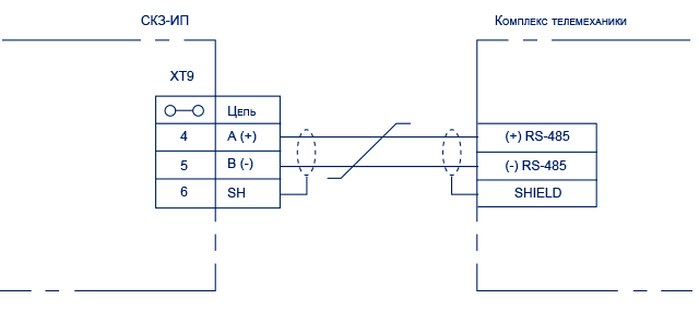 Схема подключения к комплексу телемеханики СКЗ-ИП-Б4Р